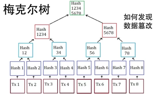 区块链的密码学原理包括哪些 区块链的密码学原理详解