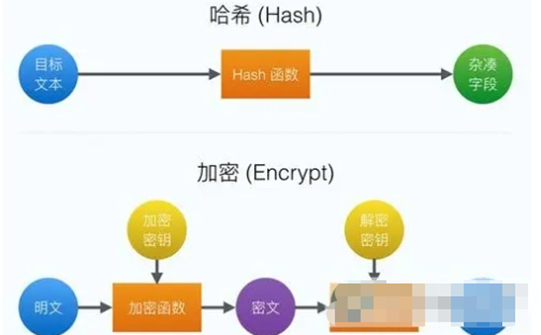 <a>哈希算法的加密方式</a> 介绍哈希算法常见的加密方式<br>