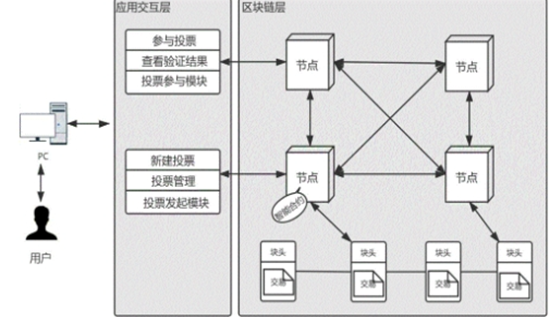 区块链技术应用领域有哪些 区块链技术可以应用的领域