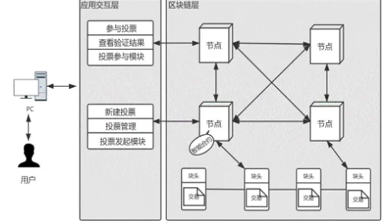 区块链技术应用领域有哪些 区块链技术可以应用的领域