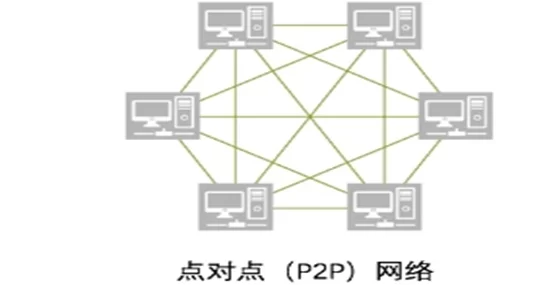 区块链点对点怎样理解 区块链点对点的意思讲解