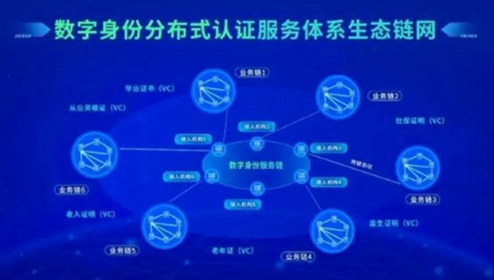 区块链技术对未来的影响 区块链技术对未来应用创新的作用