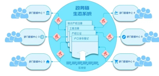 区块链技术应用已延伸到哪些领域 区块链技术主要应用领域介绍