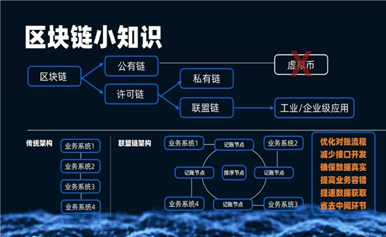 区块链技术主要学什么内容 区块链技术学习指南         