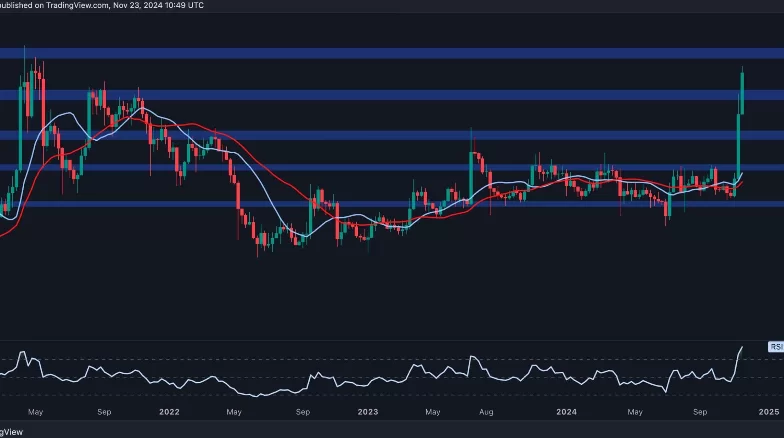 瑞波币价格分析：XRP 能否在年底前飙升至 2 美元？