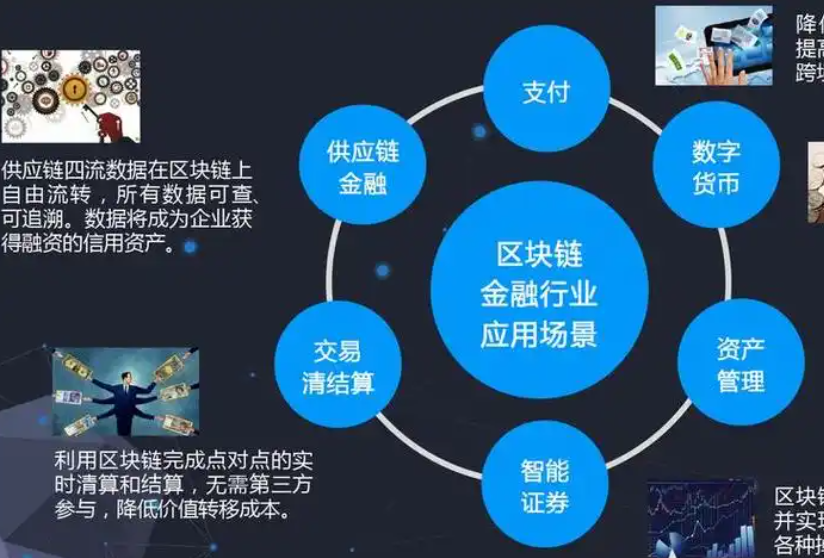 区块链的成熟运用：从理论到实际的转变